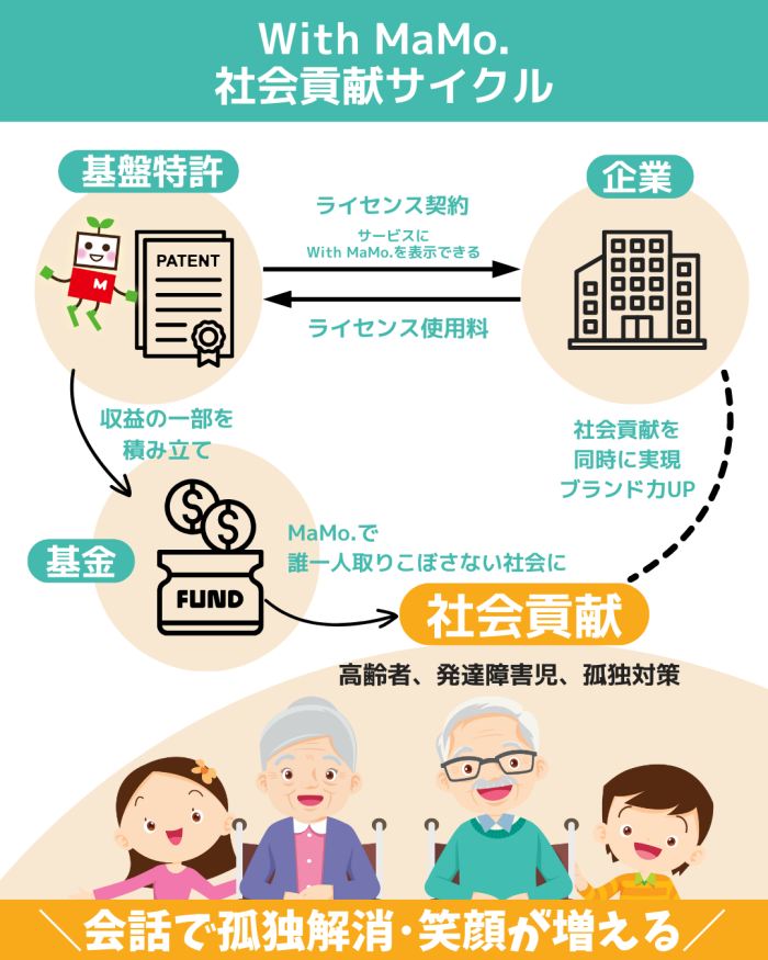 AIは「賢さ」より「温かさ」の時代へ。特許を活用して孤独をなくそう！